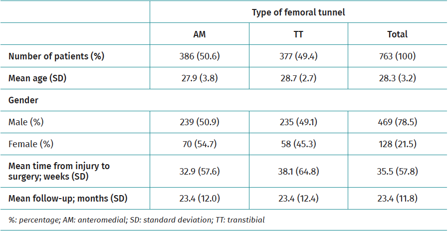 reacae.30178.fs2206009-table2.png