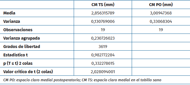 rpt.3801.fs2306018-tabla1.png