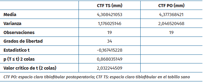 rpt.3801.fs2306018-tabla3.png