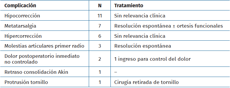 rpt.3801.fs2310021-tabla2.png