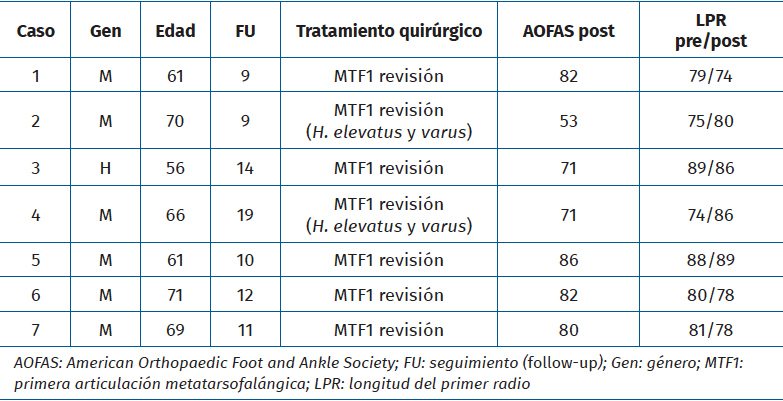 rpt.3802.fs2312028-tabla1.png