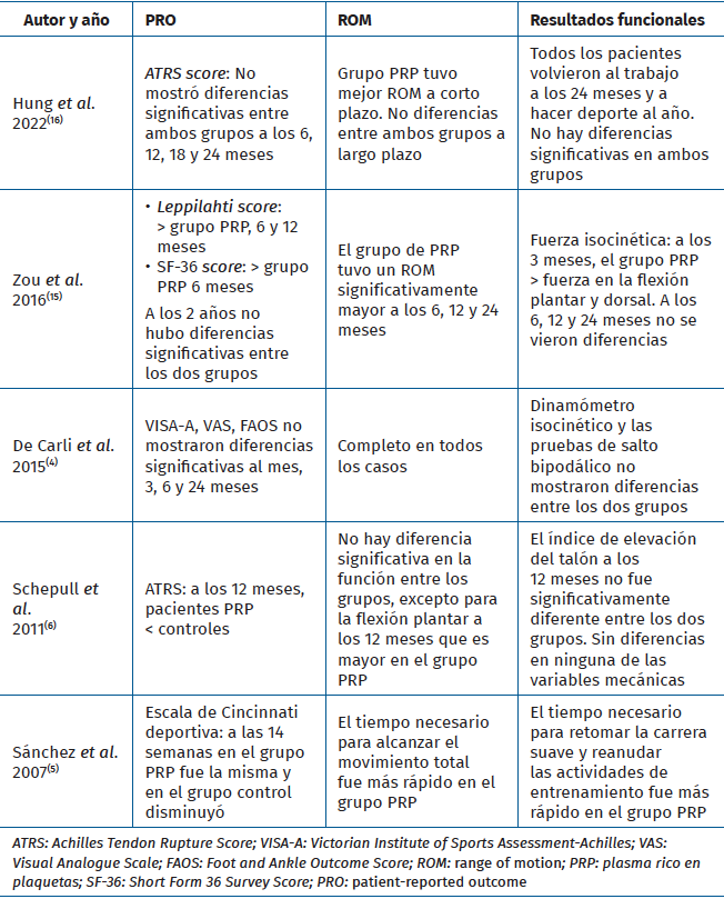 rpt.3901.fs2405009-tabla2.png