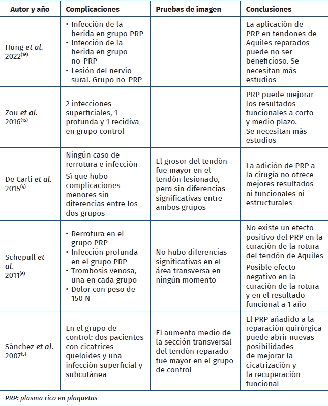 rpt.3901.fs2405009-tabla3.png